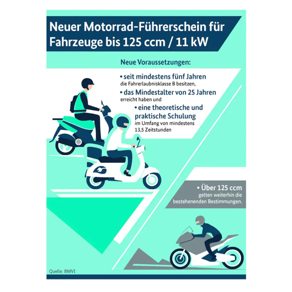 Luxxon Motorrad »Silvermax« 124 6 cm³ 85 km/h Euro 5 10 2 PS auf Rechnung Tiefpreis